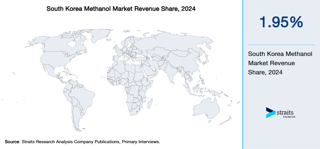 South Korea Methanol Market Revenue Share 2024
