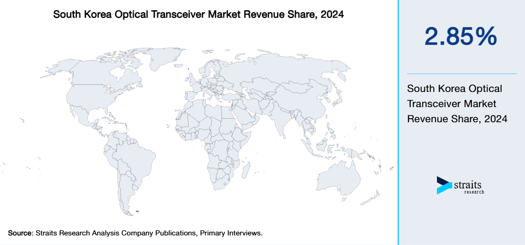 South Korea Optical Transceiver Market Revenue Share 2024