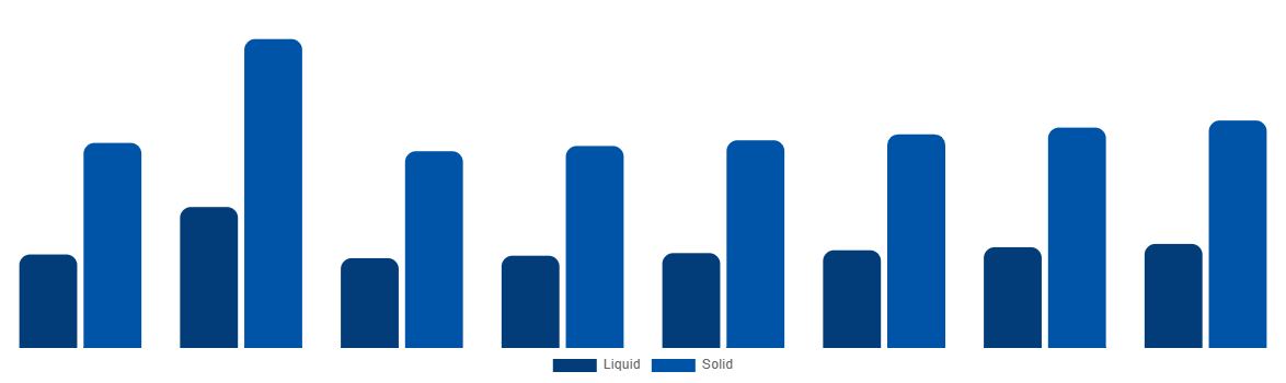 South Korea Urea Market By Type 2028