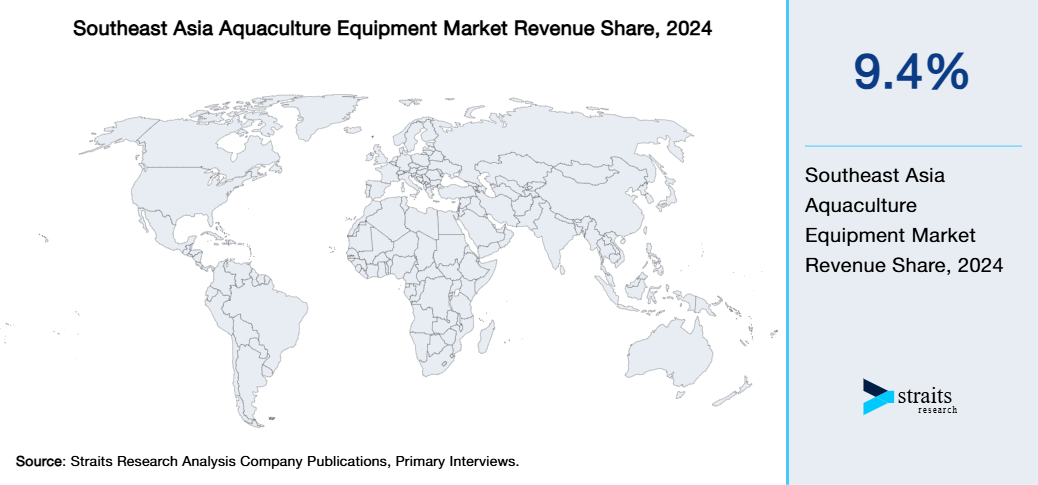Southeast Asia Aquaculture Equipment Market Revenue Share 2024
