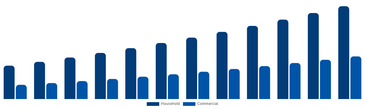 Southeast Asia Baby Monitor Market By By Application 2032
