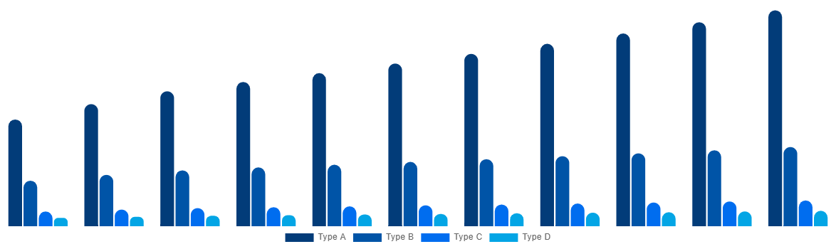 Southeast Asia FIBC Market By Product 2030