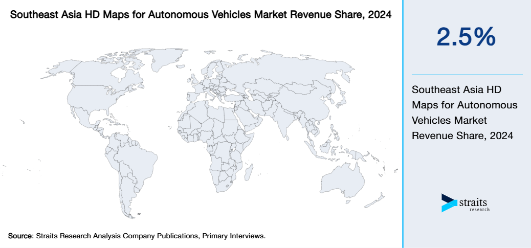 Southeast Asia HD Maps for Autonomous Vehicles Market Revenue Share 2024