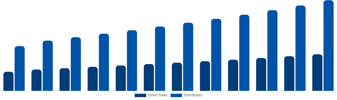 Southeast Asia Hydraulic Attachment Market Size Report By 2032