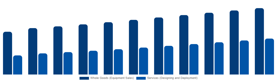 Southeast Asia Industrial Air Blower Market By Business Type 2031