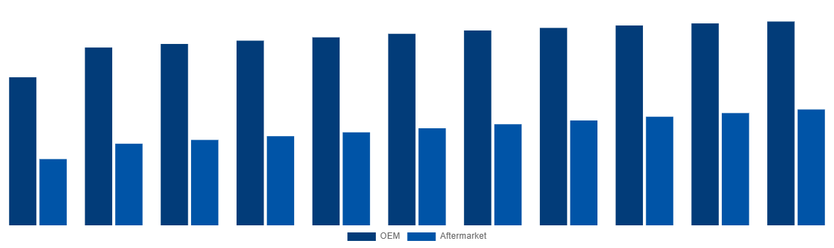 Southeast Asia Magnesium Wheel Market By End-User 2031
