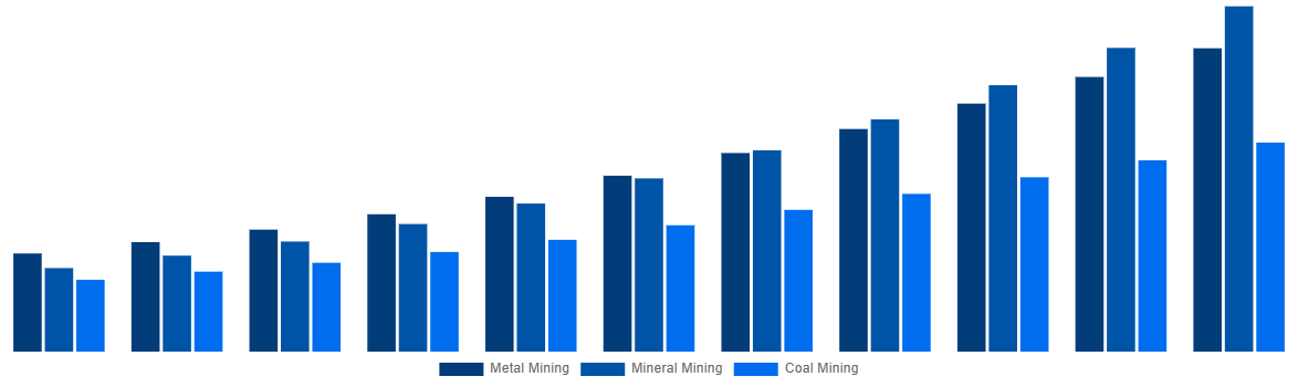 Southeast Asia Mining Automation Market By Application 2031