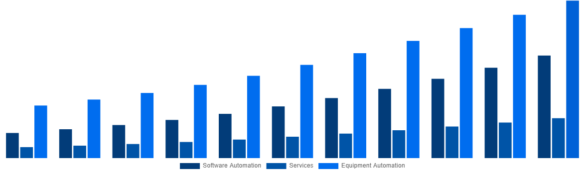 Southeast Asia Mining Automation Market By Solution 2031
