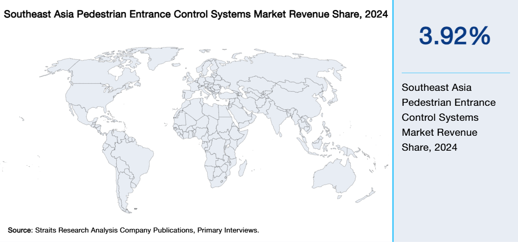 Southeast Asia Pedestrian Entrance Control Systems Market Revenue Share 2024