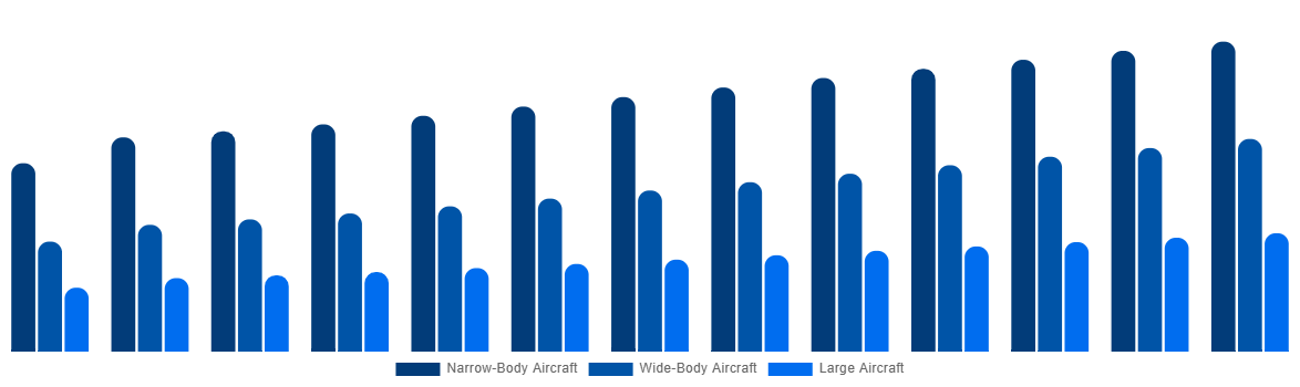 Spain Aircraft Maintenance, Repair and Overhaul Market By Type 2032