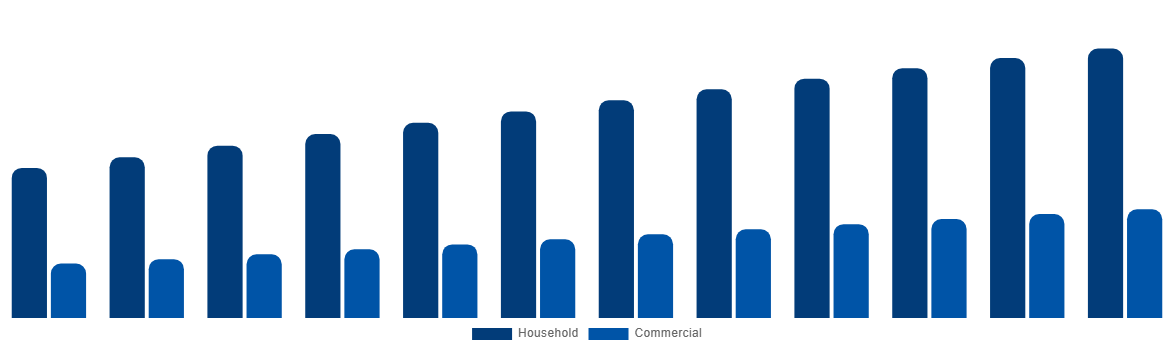 Spain Baby Monitor Market By By Application 2032