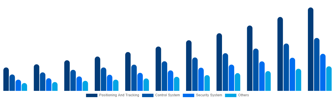 Spain Boat Monitoring Market By Offerings 2031