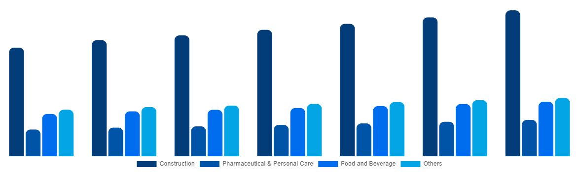 Spain Cellulose Ether and Derivatives Market By Application 2027