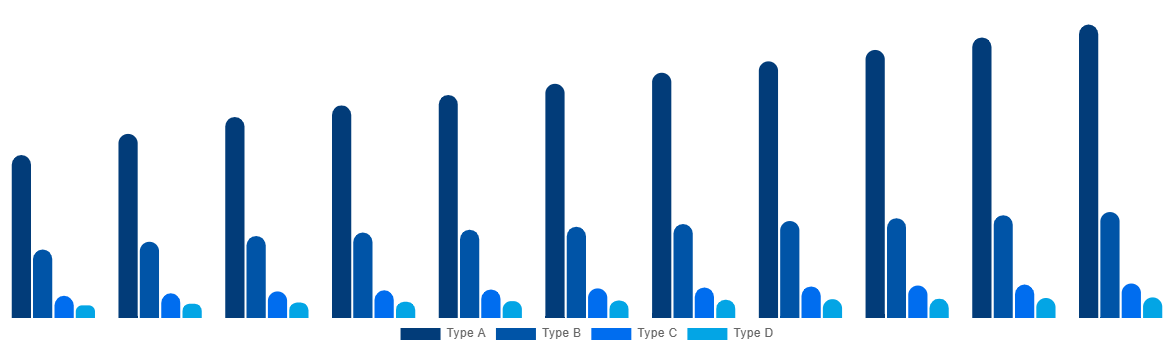 Spain FIBC Market By Product 2030