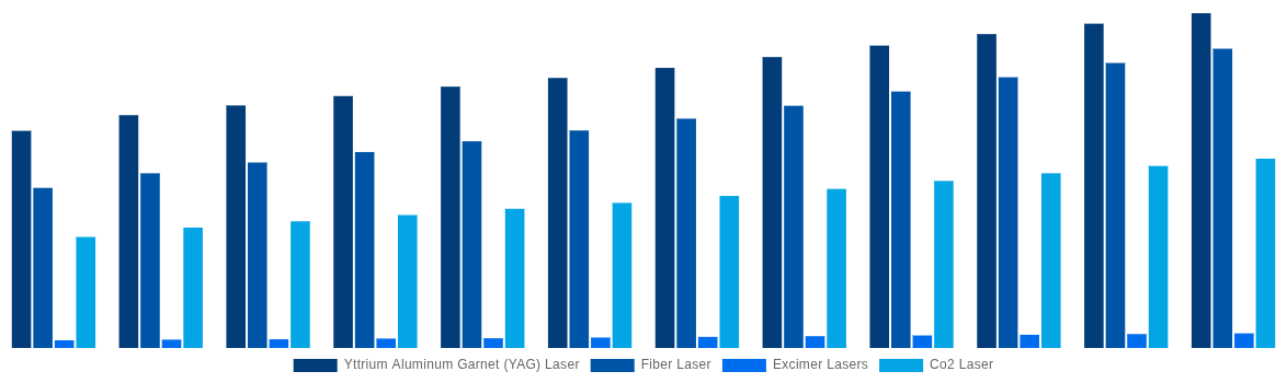 Spain Laser Cleaning Market By Laser Type 2032