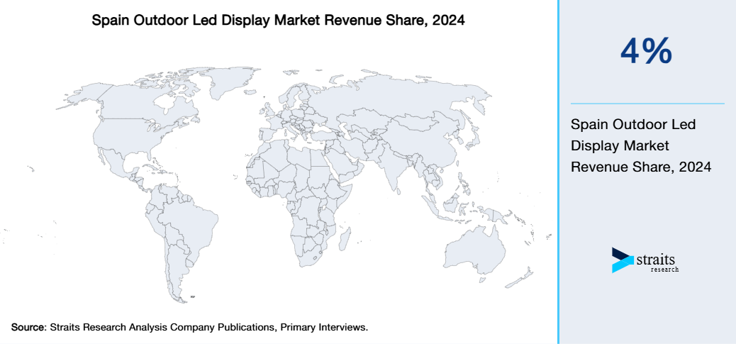 Spain Outdoor Led Display Market Revenue Share 2024