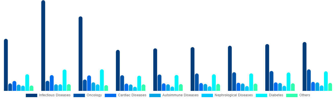 Switzerland In Vitro Diagnostics Market By Application 2028
