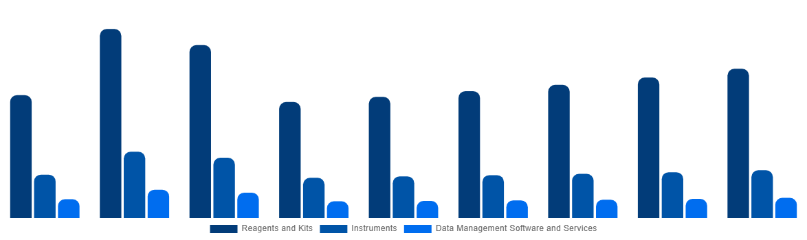 Switzerland In Vitro Diagnostics Market By Product and Services 2028