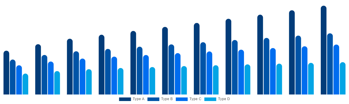 United Arab Emirates FIBC Market By Product 2030