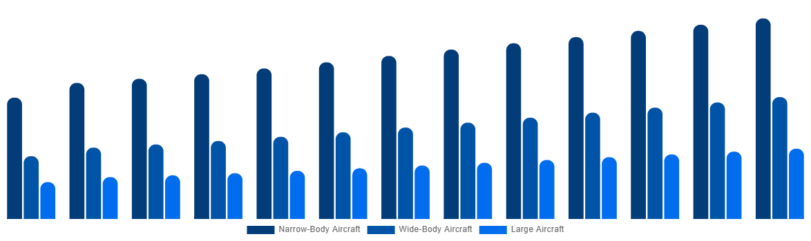 United Kingdom Aircraft Maintenance, Repair and Overhaul Market By By Type 2032