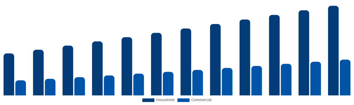 United Kingdom Baby Monitor Market By By Application 2032