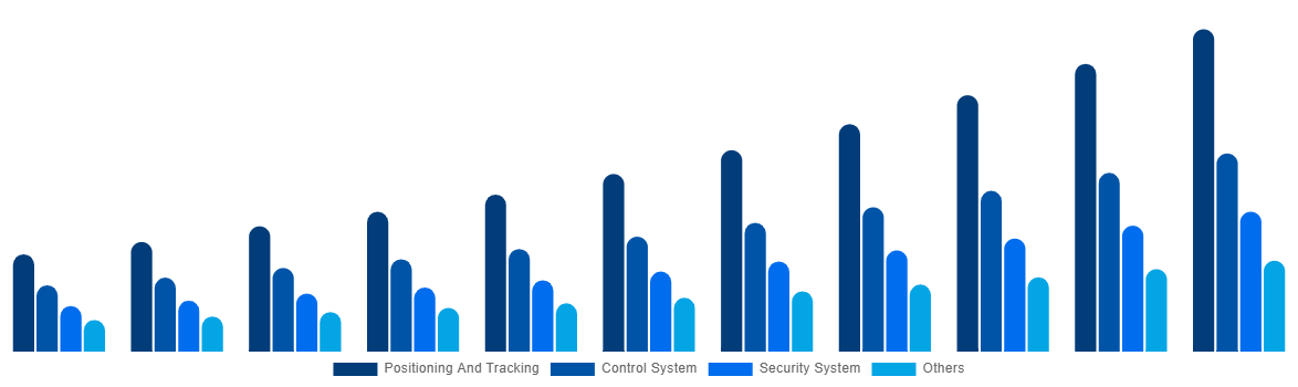 United Kingdom Boat Monitoring Market By Offerings 2031