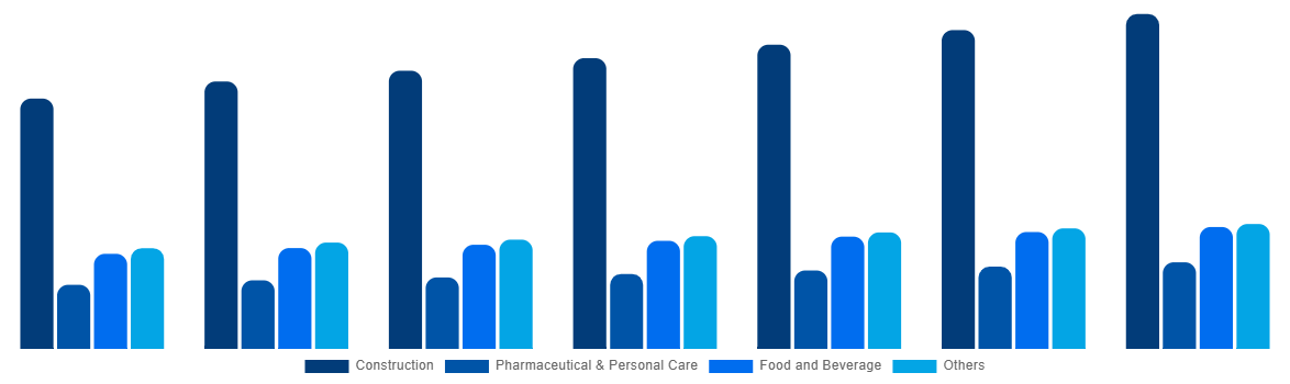 United Kingdom Cellulose Ether and Derivatives Market By Application 2027