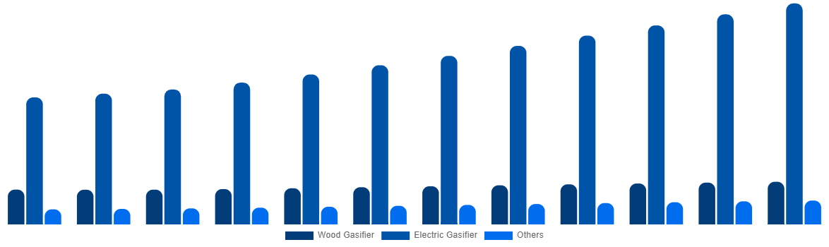 United Kingdom Cremation Furnace Market By Technology 2032