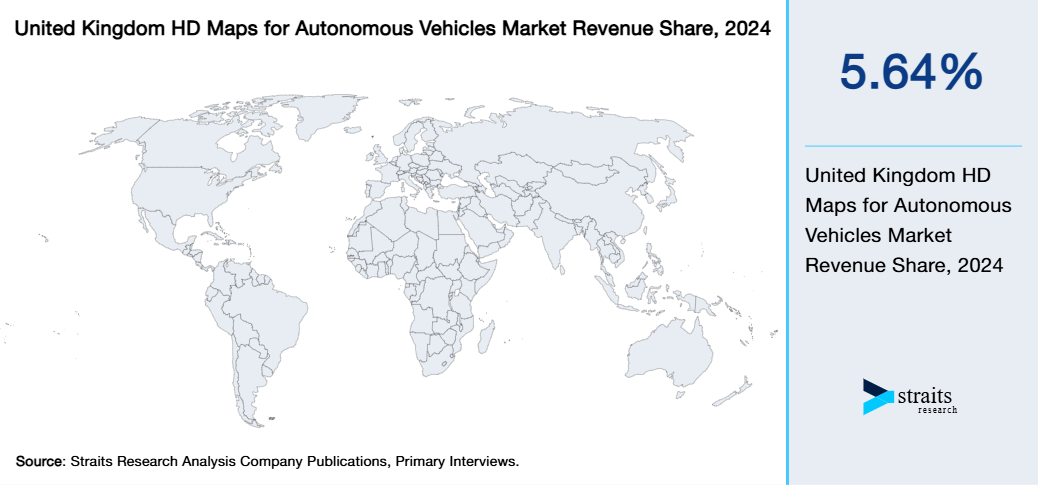 United Kingdom HD Maps for Autonomous Vehicles Market Revenue Share 2024