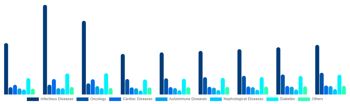 United Kingdom In Vitro Diagnostics Market By Application 2028