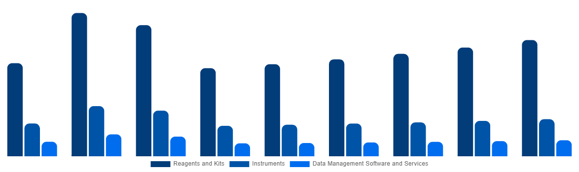 United Kingdom In Vitro Diagnostics Market By Product and Services 2028