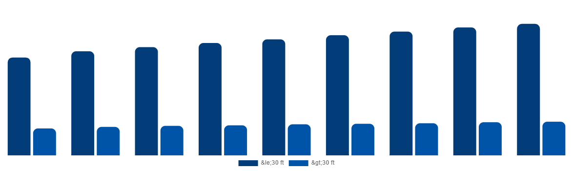 United Kingdom ISO Tank Containers Market By Type 2029