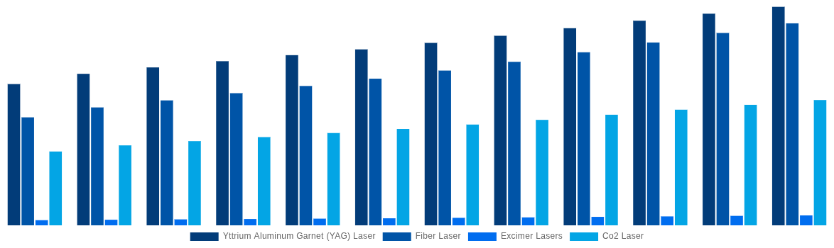 United Kingdom Laser Cleaning Market By Laser Type 2032
