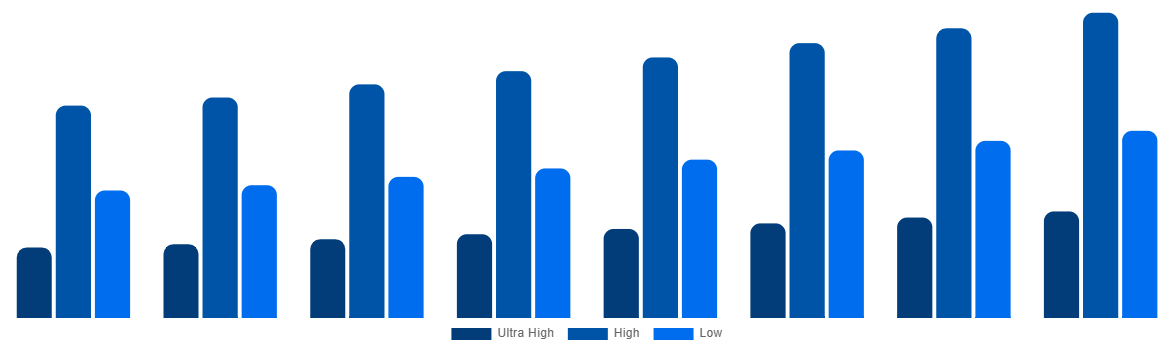 United Kingdom Magnetic Resonance Imaging Systems Market By Field Strength 2028