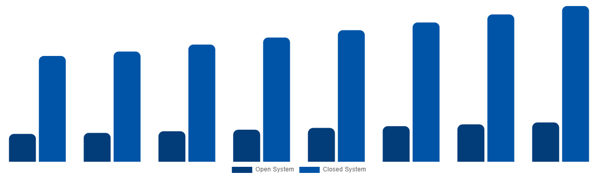 United Kingdom Magnetic Resonance Imaging Systems Market By Type 2028
