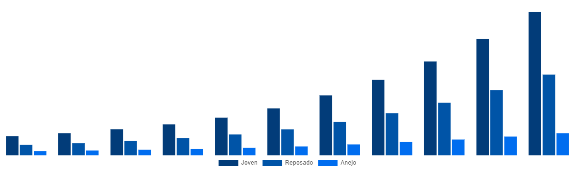 United Kingdom Mezcal Market By Type 2031