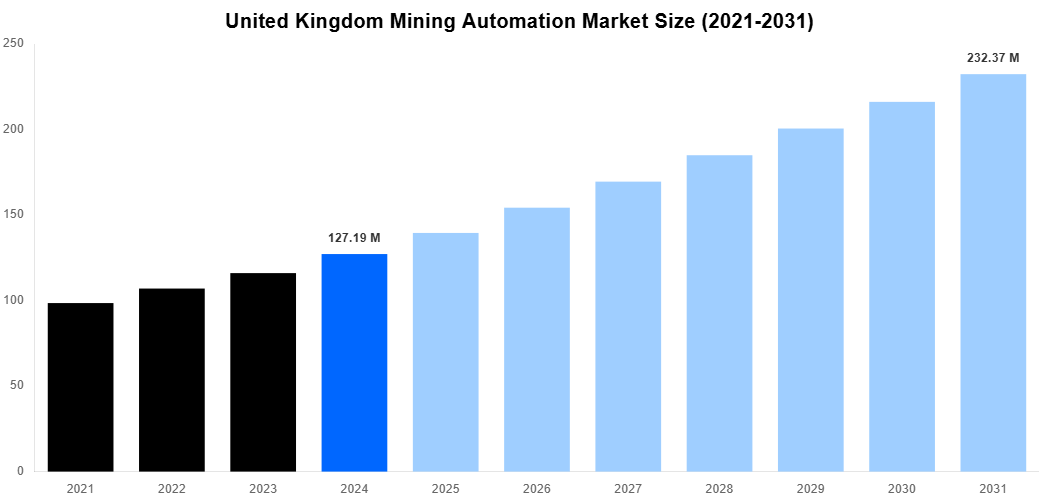 United Kingdom Mining Automation Market Overview