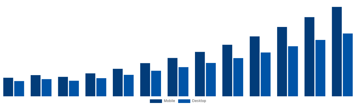 United Kingdom Online Bus Ticketing Market By Type 2030