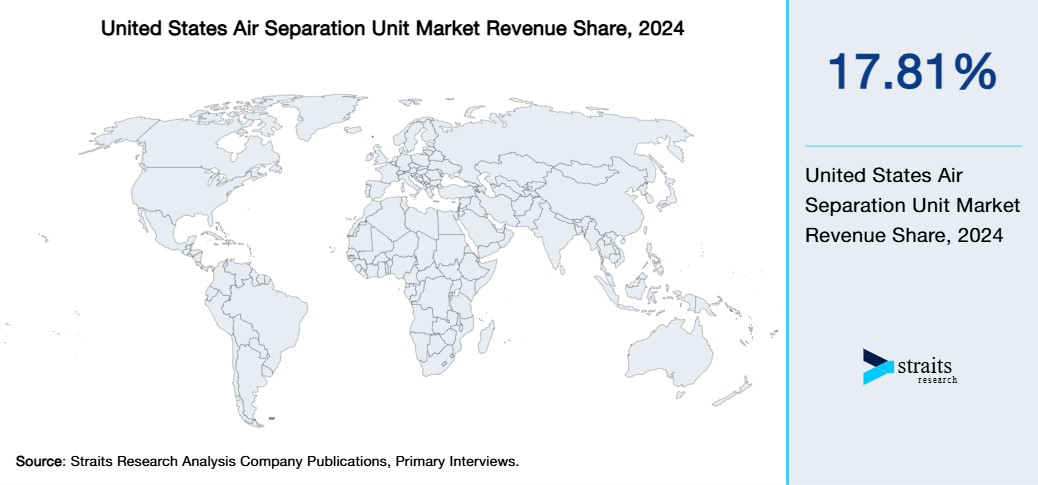 United States Air Separation Unit Market Revenue Share 2024