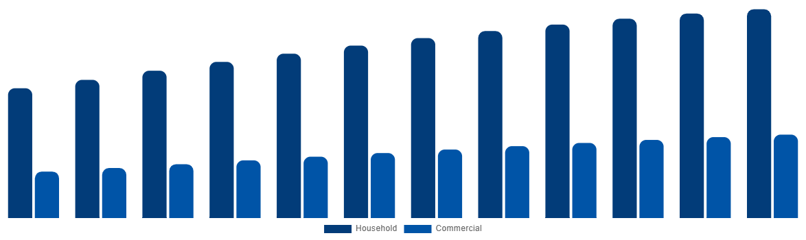 United States Baby Monitor Market By By Application 2032