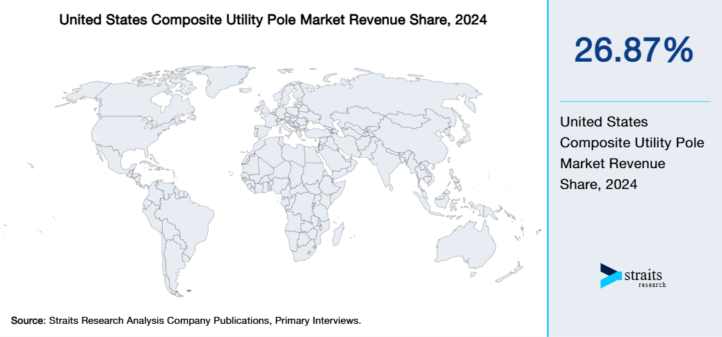 United States Composite Utility Pole Market Revenue Share 2024