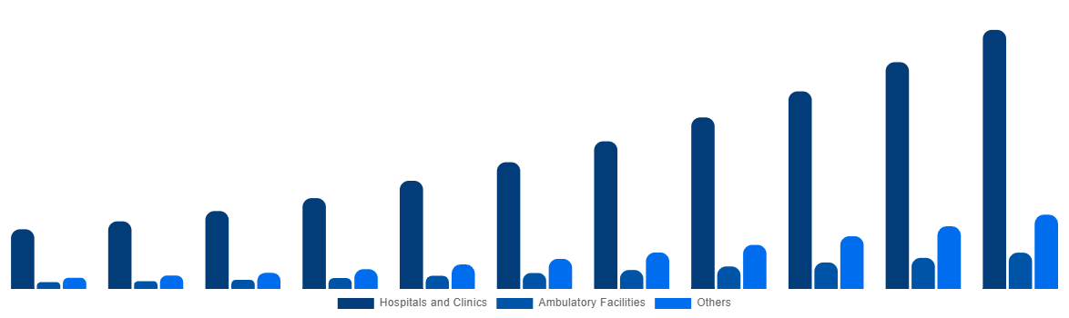 United States ECG Patch and Holter Monitor Market By End-User 2031