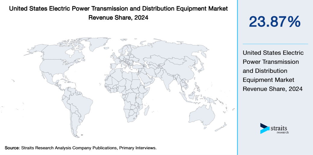 United States Electric Power Transmission and Distribution Equipment Market Revenue Share 2024