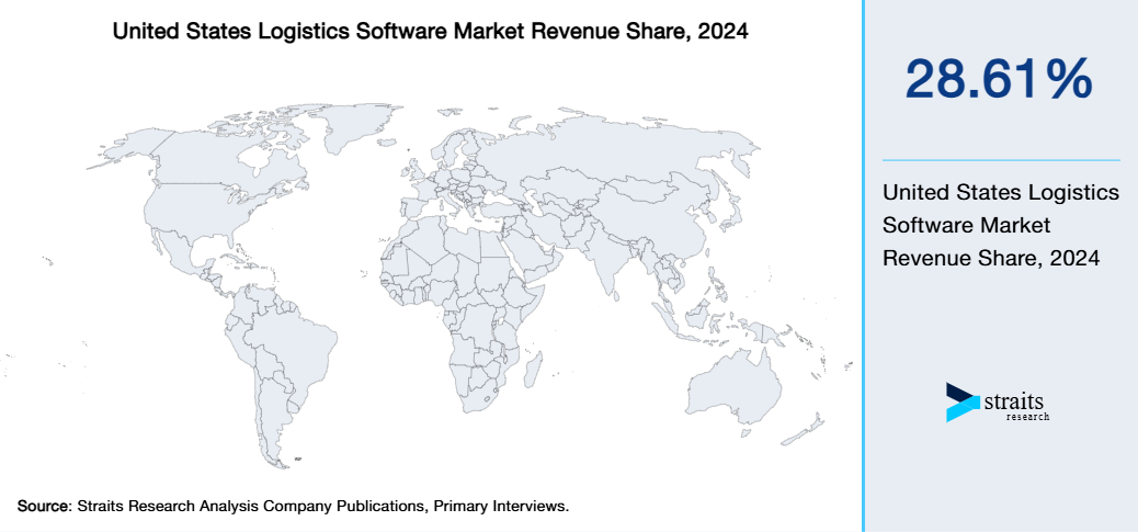 United States Logistics Software Market Revenue Share 2024