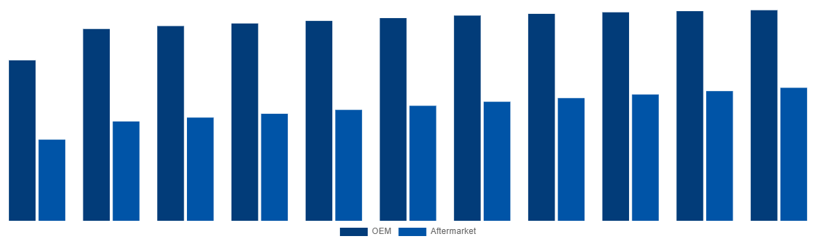 United States Magnesium Wheel Market By End-User 2031