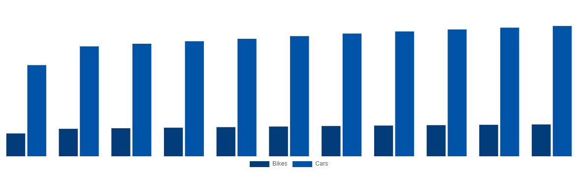 United States Magnesium Wheel Market By Vehicle 2031