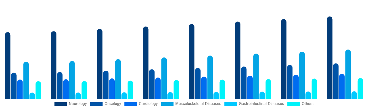United States Magnetic Resonance Imaging Systems Market By Application 2028