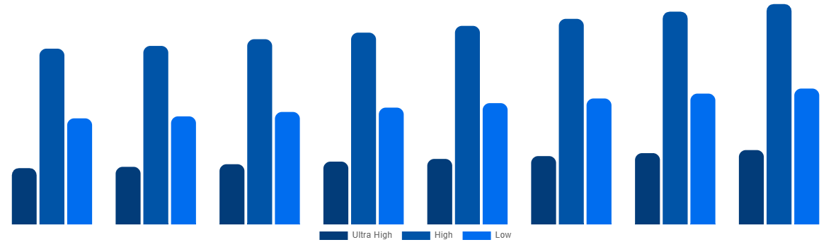 United States Magnetic Resonance Imaging Systems Market By Field Strength 2028