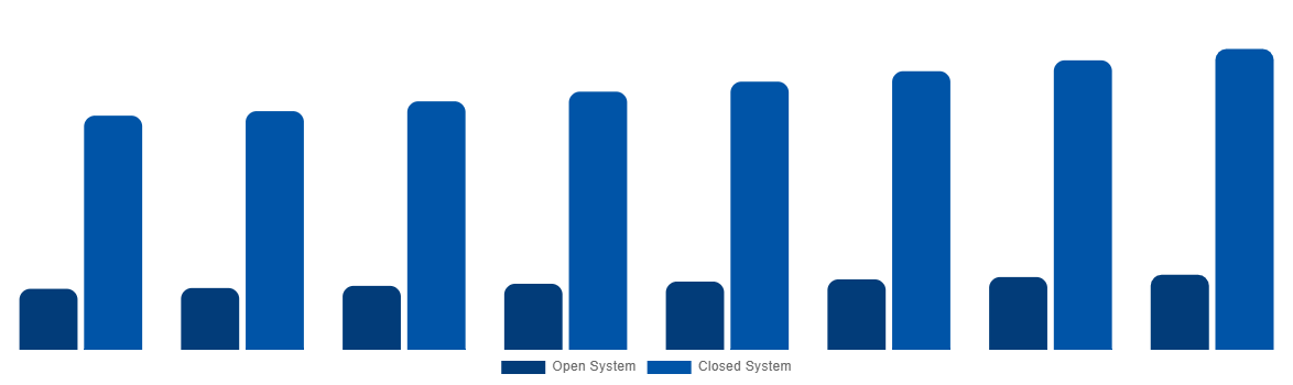 United States Magnetic Resonance Imaging Systems Market By Type 2028