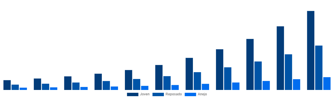 United States Mezcal Market By Type 2031